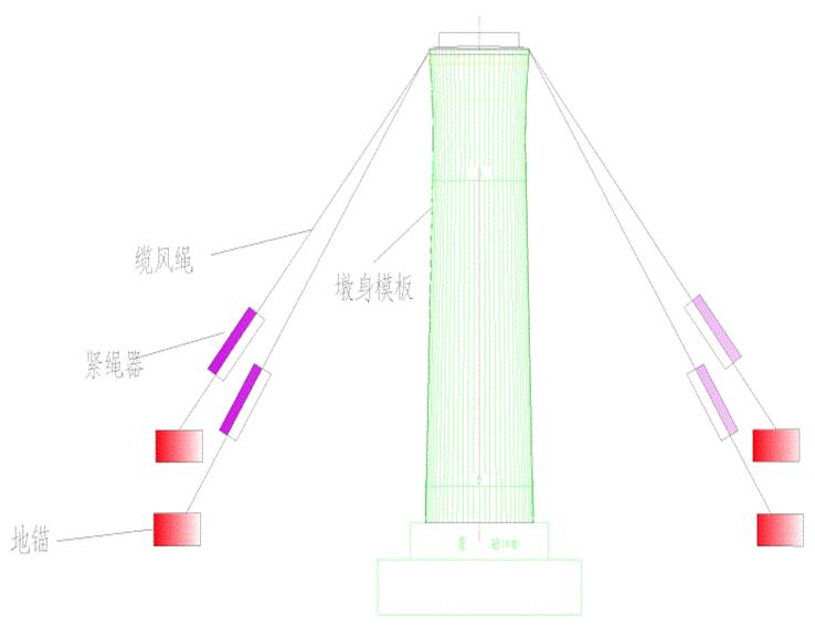 缆风绳